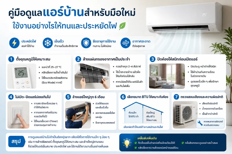 คู่มือดูแลแอร์บ้านสำหรับมือใหม่ ใช้งานอย่างไรให้ทนและประหยัดไฟ