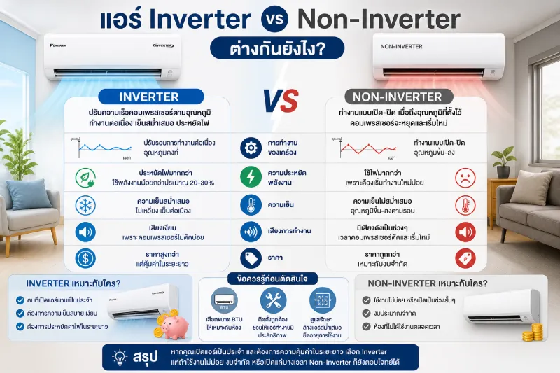 แอร์ Inverter vs Non-Inverter ต่างกันยังไง