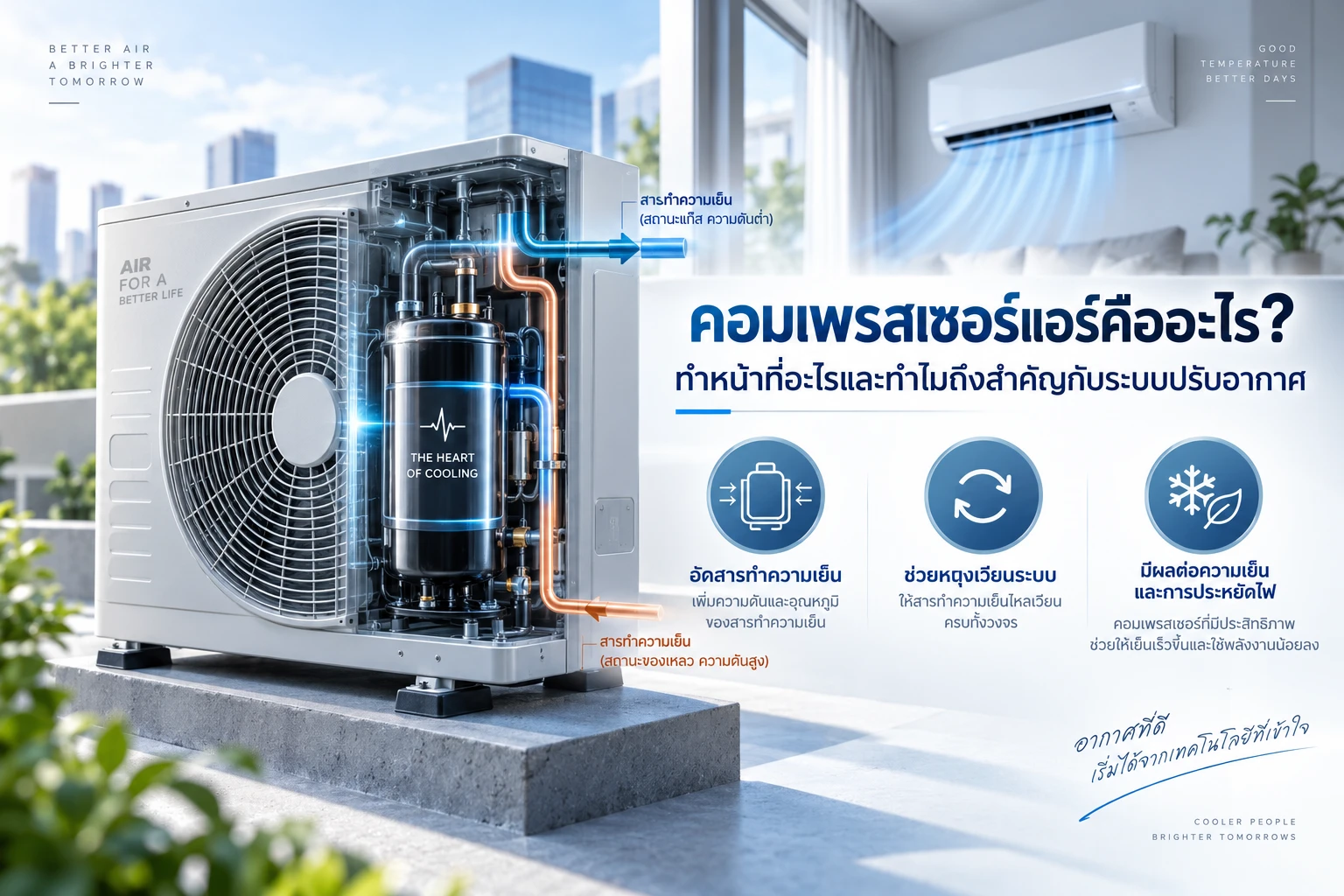 คอมเพรสเซอร์แอร์คืออะไร? ทำหน้าที่อะไรและทำไมถึงสำคัญกับระบบปรับอากาศ
